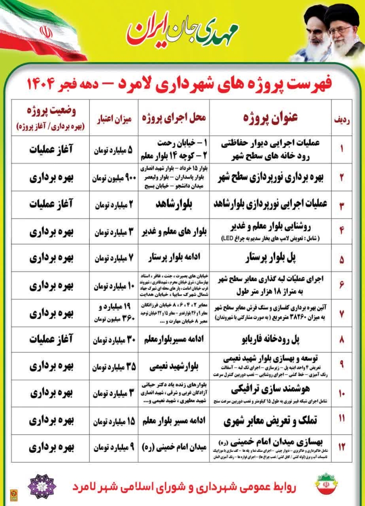 تابلوهای خدمت رسانی شهرداری لامرد در دهه فجر 1404